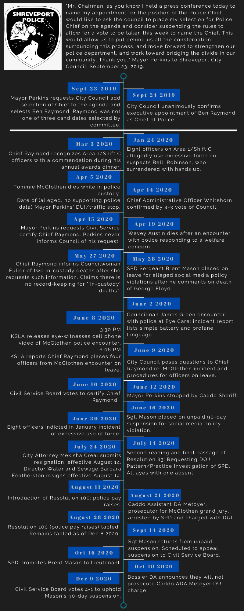 Visual Timeline
